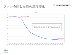 ファン検証実験