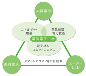 学科アドミッションポリシー