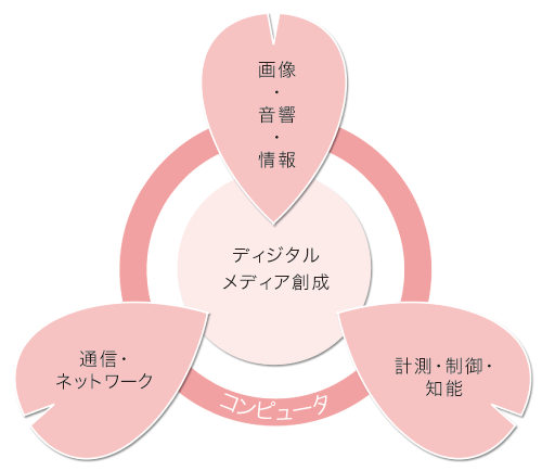 アドミッションポリシー