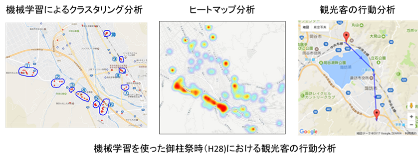 機械学習を使った御柱祭時（H28）における観光客の行動分布