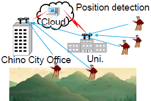 Position detection